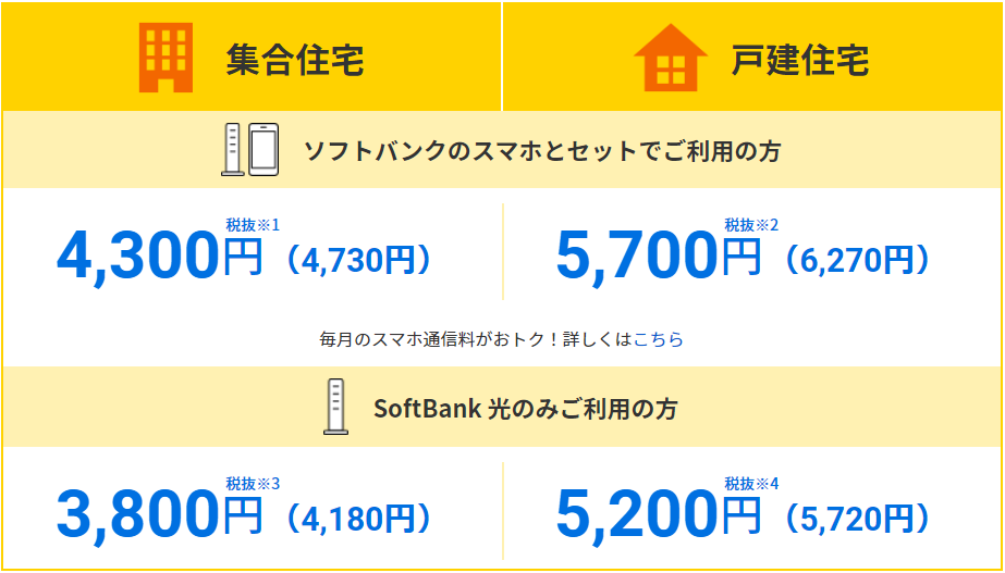 ソフトバンク光の月額料金