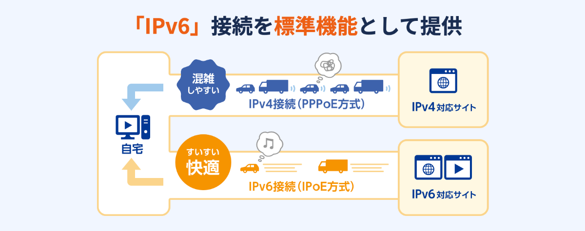 AsahiNet光の回線速度