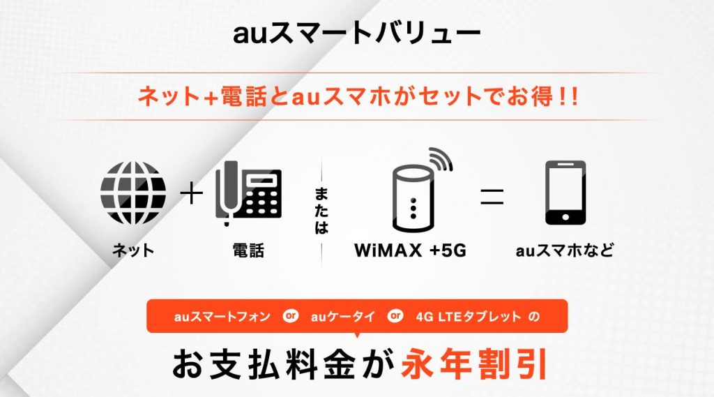 So-net光プラスはauスマートバリュー対象