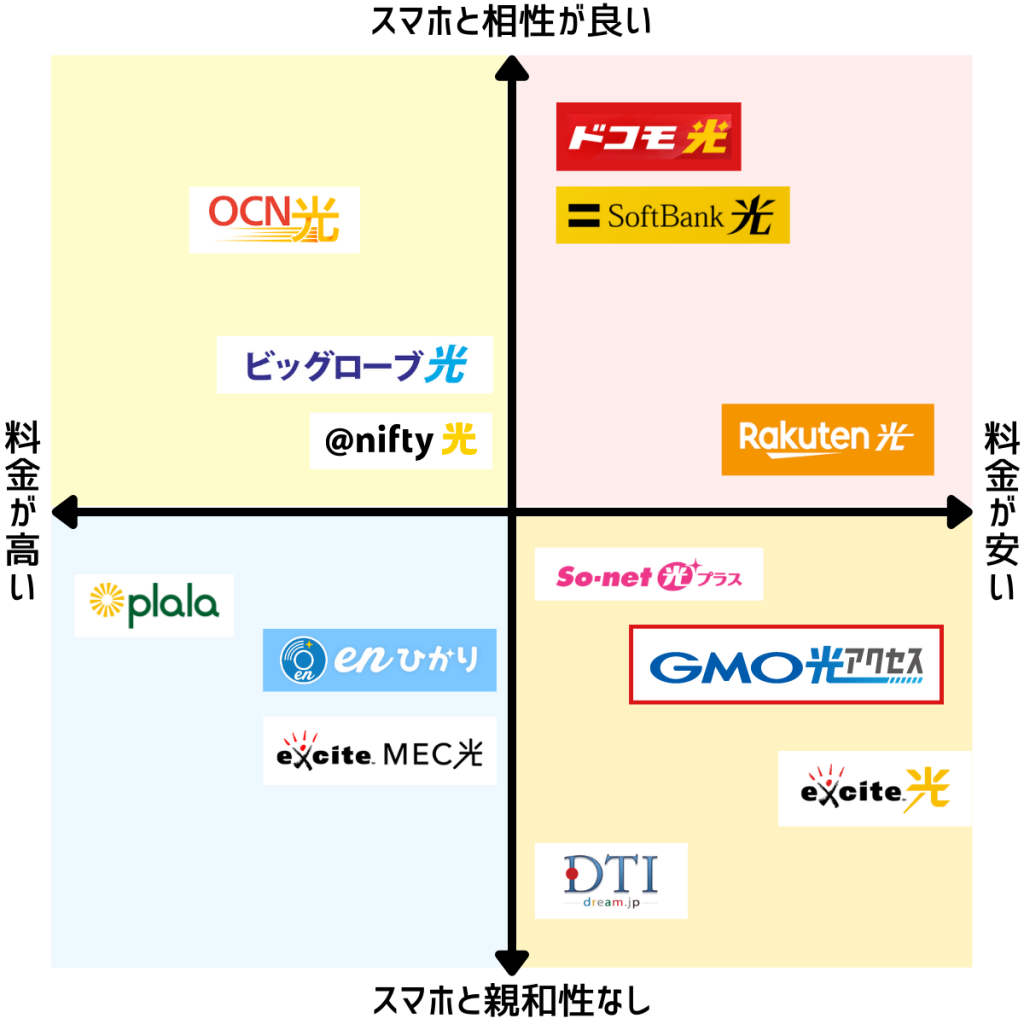 光コラボ全13社おすすめ比較