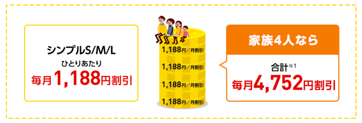 ワイモバイルとソフトバンク光・ソフトバンクAirのセット割