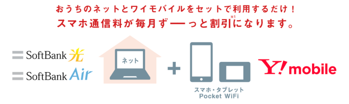 ワイモバイルとソフトバンク光・ソフトバンクAirのセット割