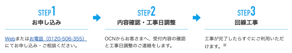 OCN光の申し込み手順