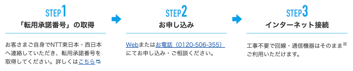 OCN光の申し込み手順