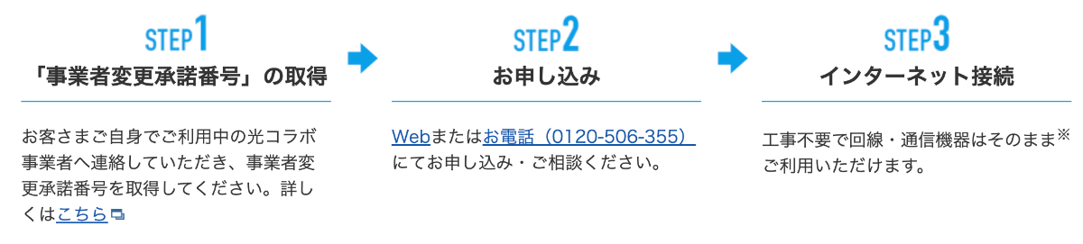 OCN光の申し込み手順