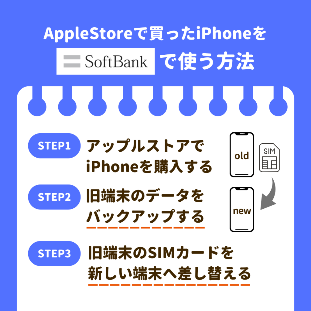 AppleStoreで買ったiPhoneをソフトバンクで手続きする方法│ひかりチョイス