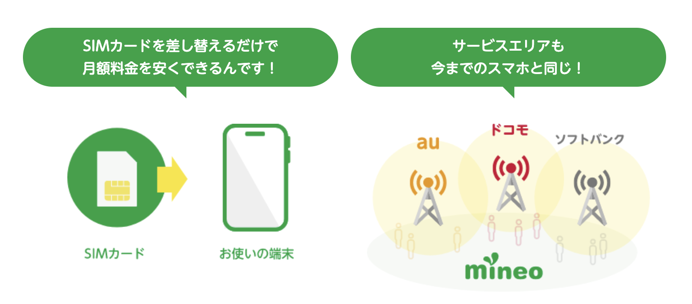 mineo(マイネオ)でスマホをもっとおトクに！5GB月々1,518円