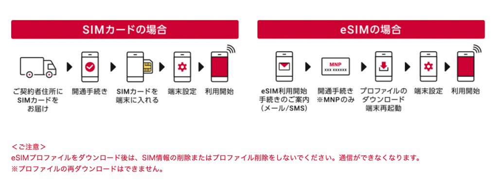 SIMのみ新規・契約変更（5Gへの変更等） | ドコモオンラインショップ | NTTドコモ