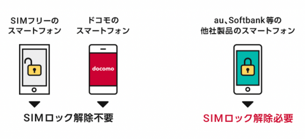 SIMロック解除 ドコモ