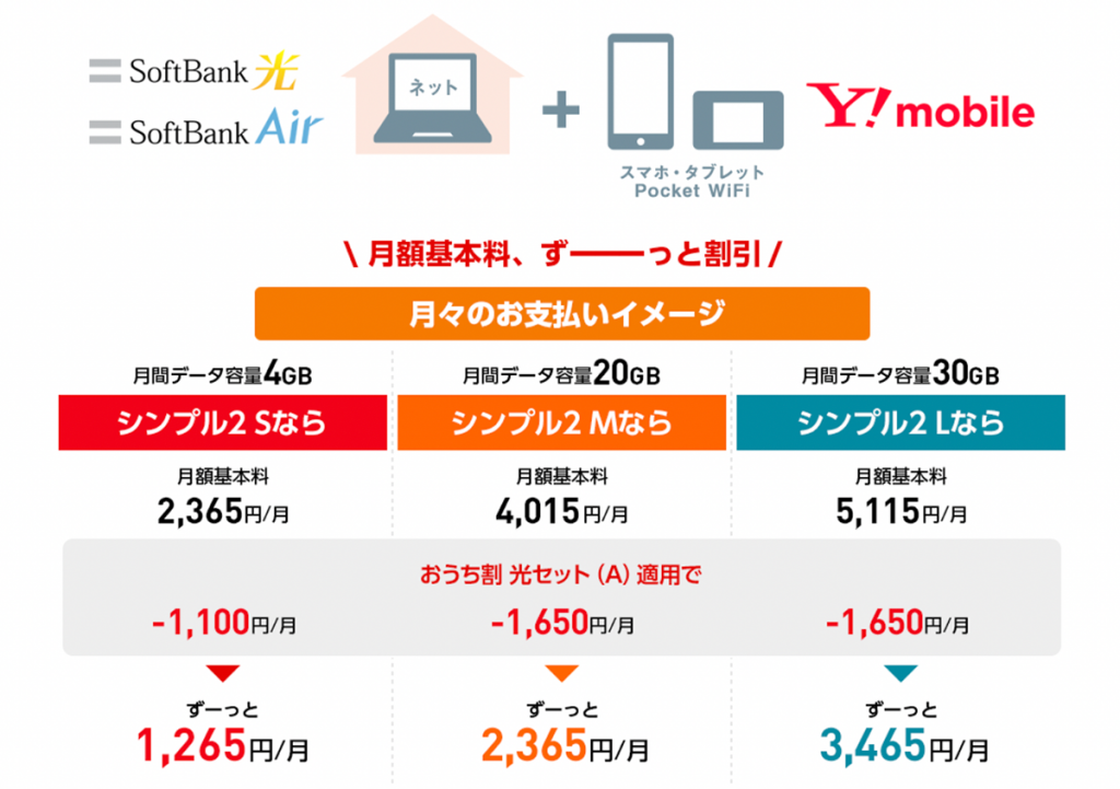 bbフォンからワイモバイル ショップ