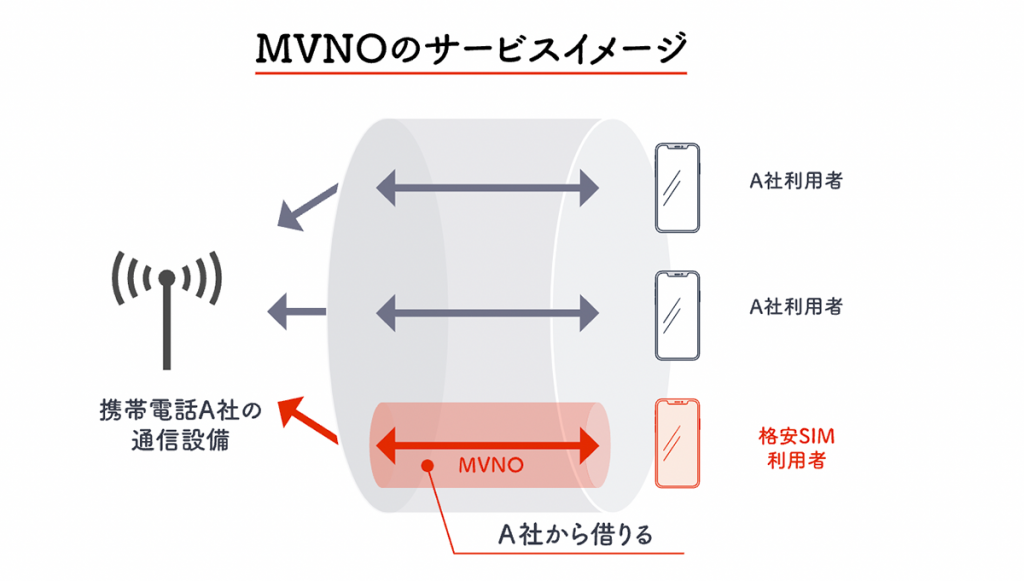 総務省 | 携帯電話ポータルサイト