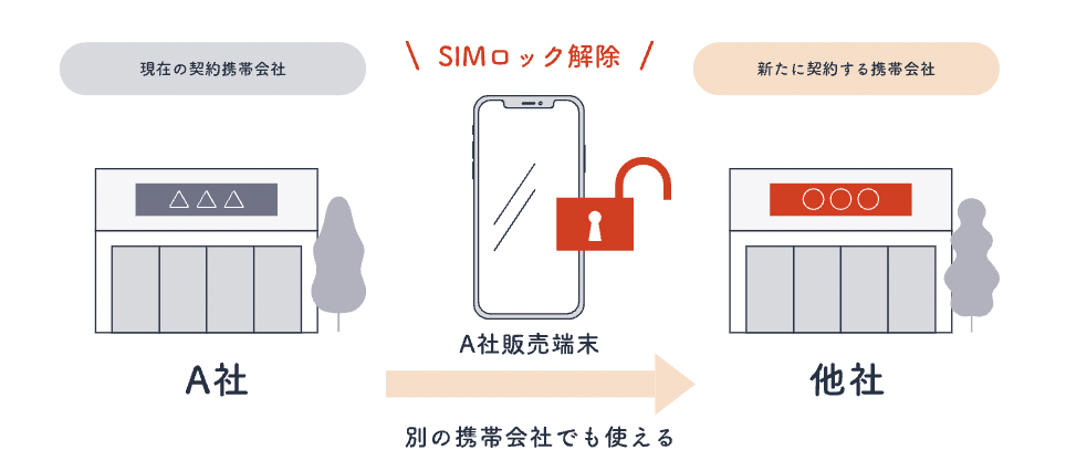 総務省 | 携帯電話ポータルサイト