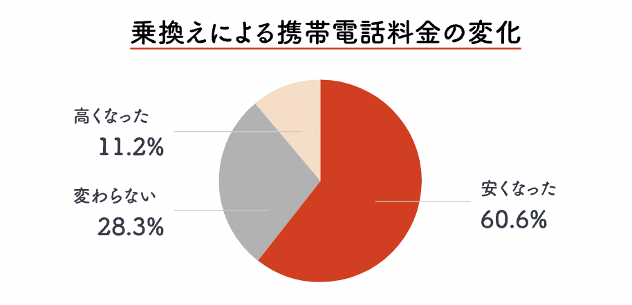 総務省 | 携帯電話ポータルサイト