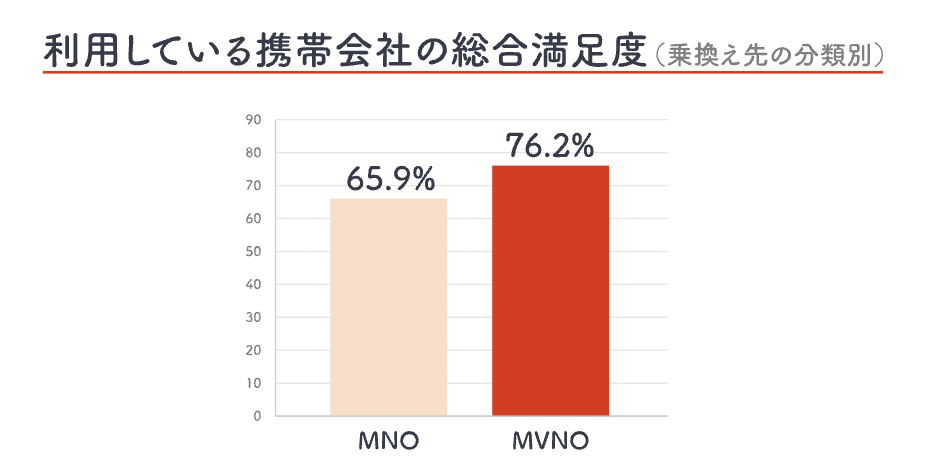 総務省 | 携帯電話ポータルサイト