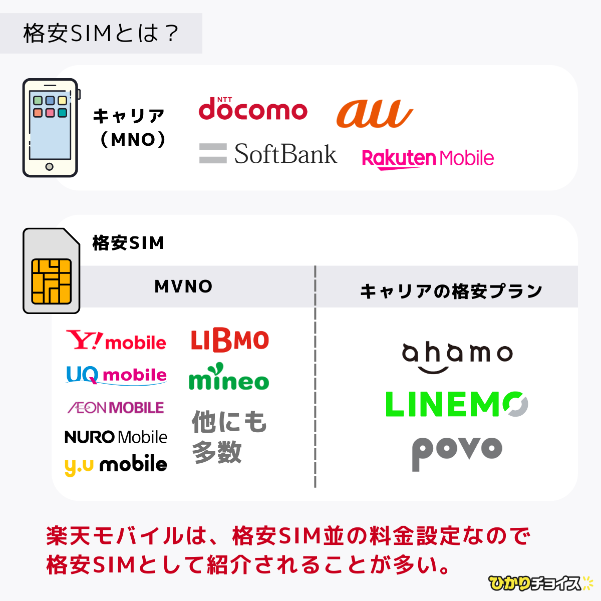 格安SIMとは？