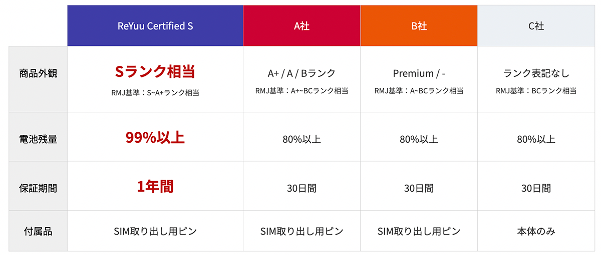 リユースモバイル | ReYuu Japan株式会社