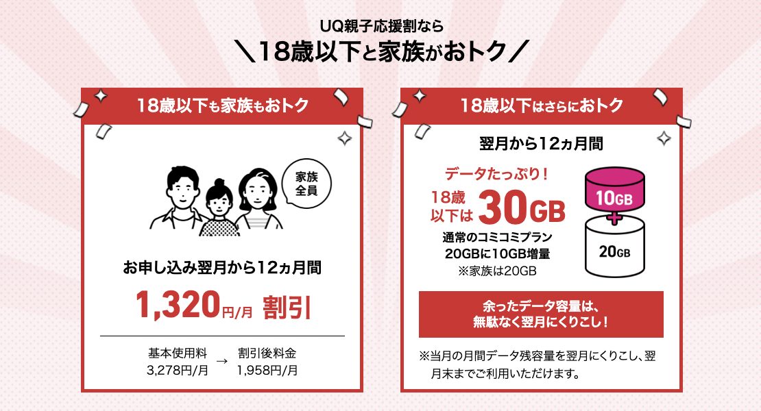 UQ親子応援割（18歳以下と家族がおトク）│格安スマホ/格安SIMはUQ mobile（モバイル）【公式】