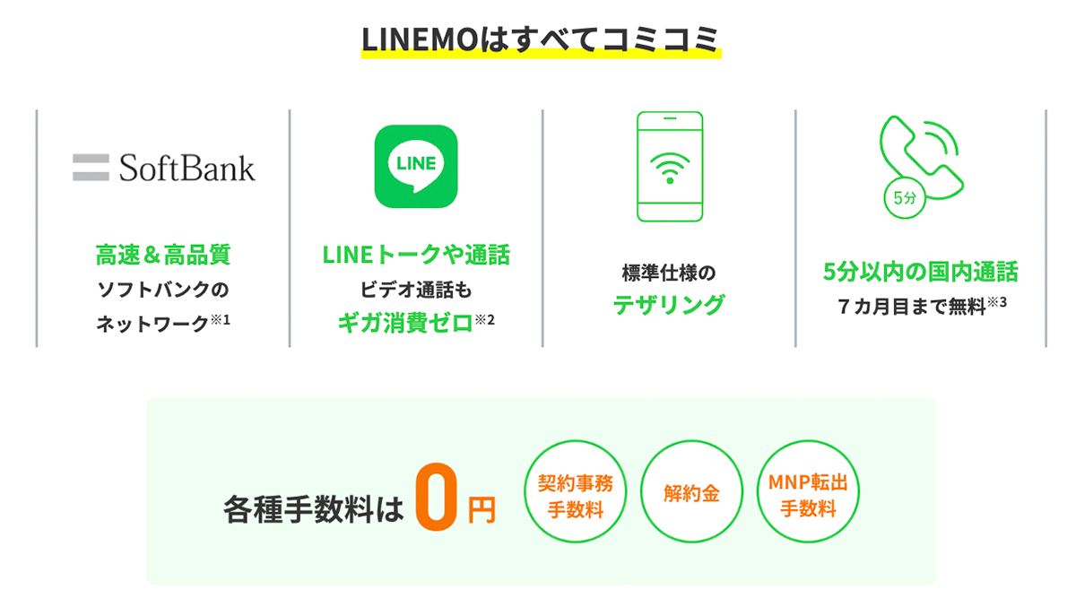公式】LINEMO - ラインモ｜月990円(税込)から使える高速通信｜ソフトバンクのオンライン専用ブランド