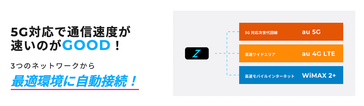 【公式】ZEUS WiMAX｜5G対応、容量無制限のWiMAX（ワイマックス）