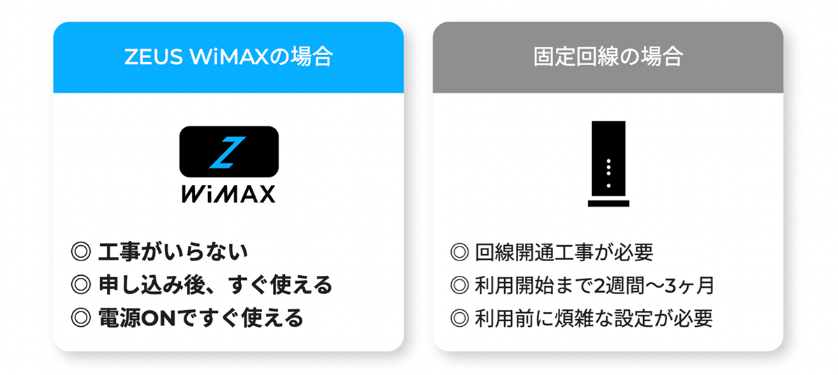 【公式】ZEUS WiMAX｜5G対応、容量無制限のWiMAX（ワイマックス）