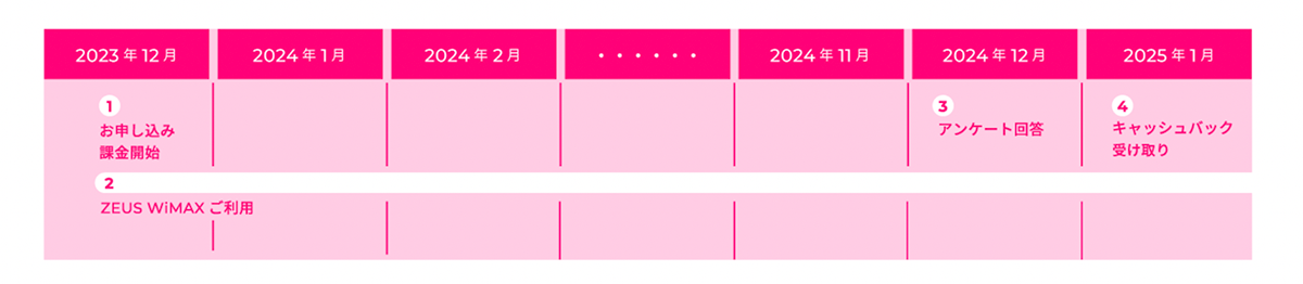 【公式】ZEUS WiMAX｜5G対応、容量無制限のWiMAX（ワイマックス）