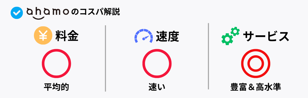 ahamoのコスパ図解