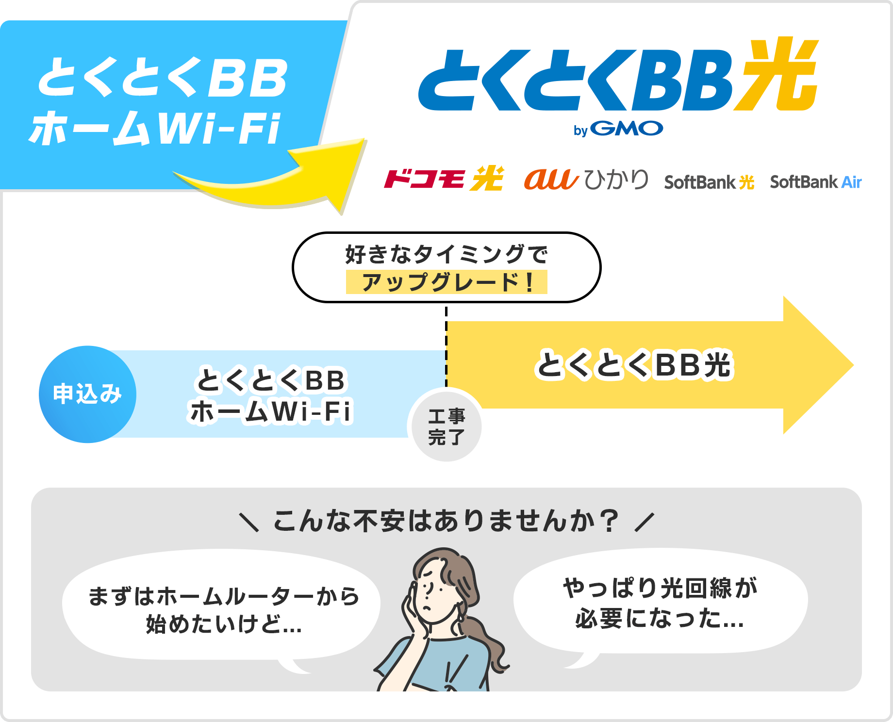 とくとくBBホームWi-Fi