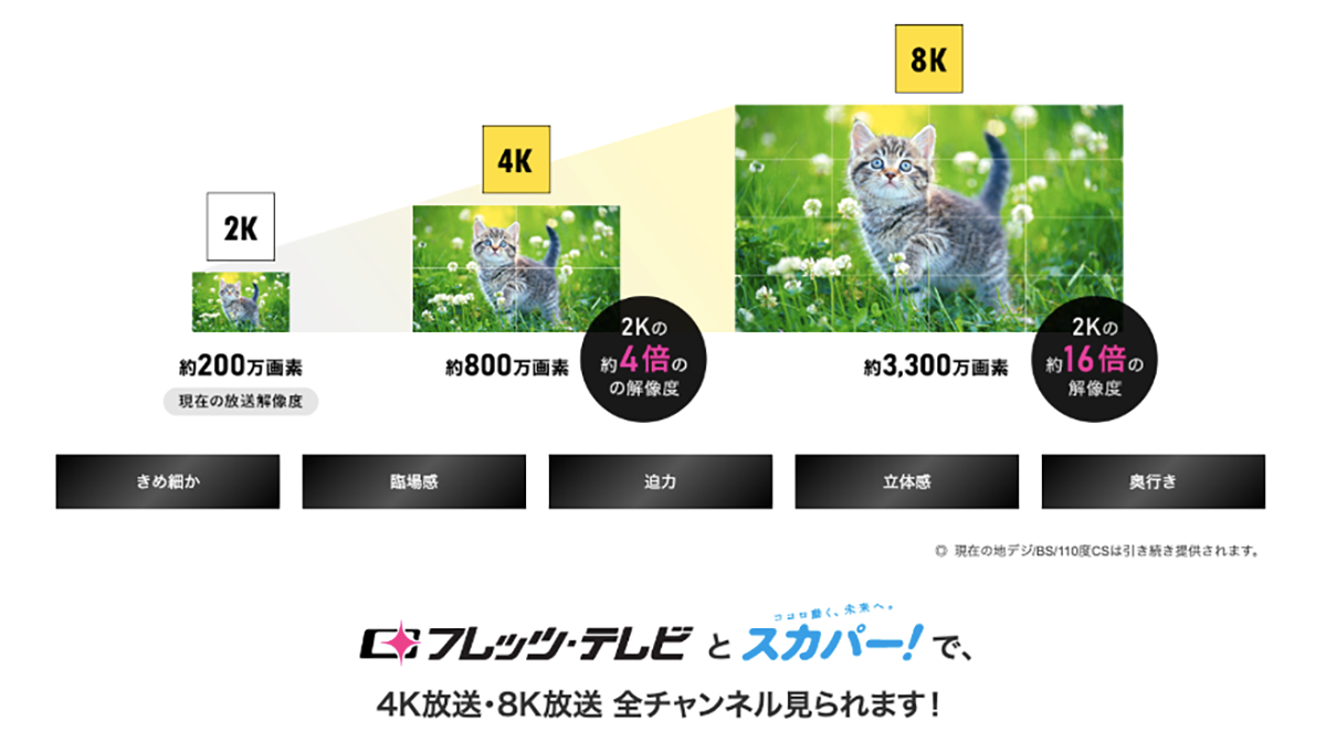 4K放送・8K放送とは何?｜フレッツ・テレビ｜NTT東日本公式