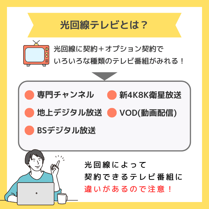 光回線のテレビセットとは