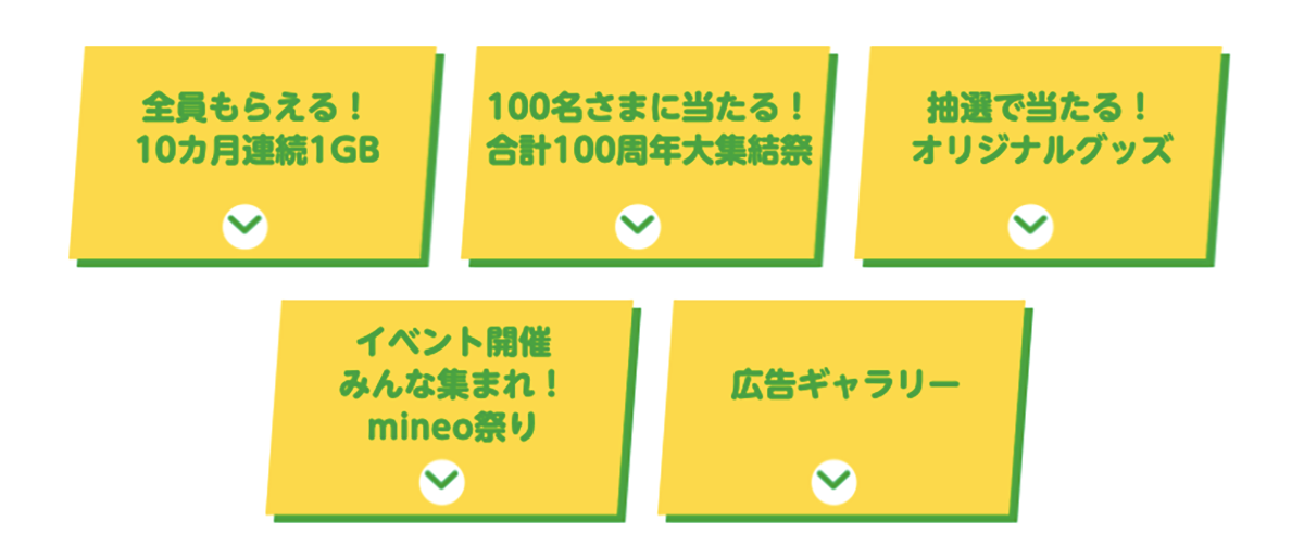 mineo10周年感謝祭｜特集｜格安スマホ・SIM【mineo(マイネオ)】