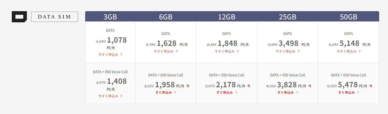 JPSMARTSIMのDATASIMプランの料金