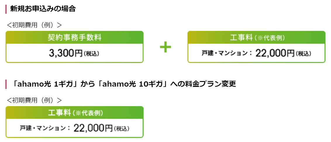 ahamo光10ギガプランの初期費用例