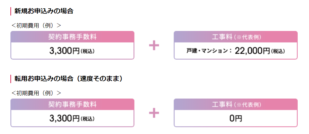 ahamo光1ギガプランの初期費用