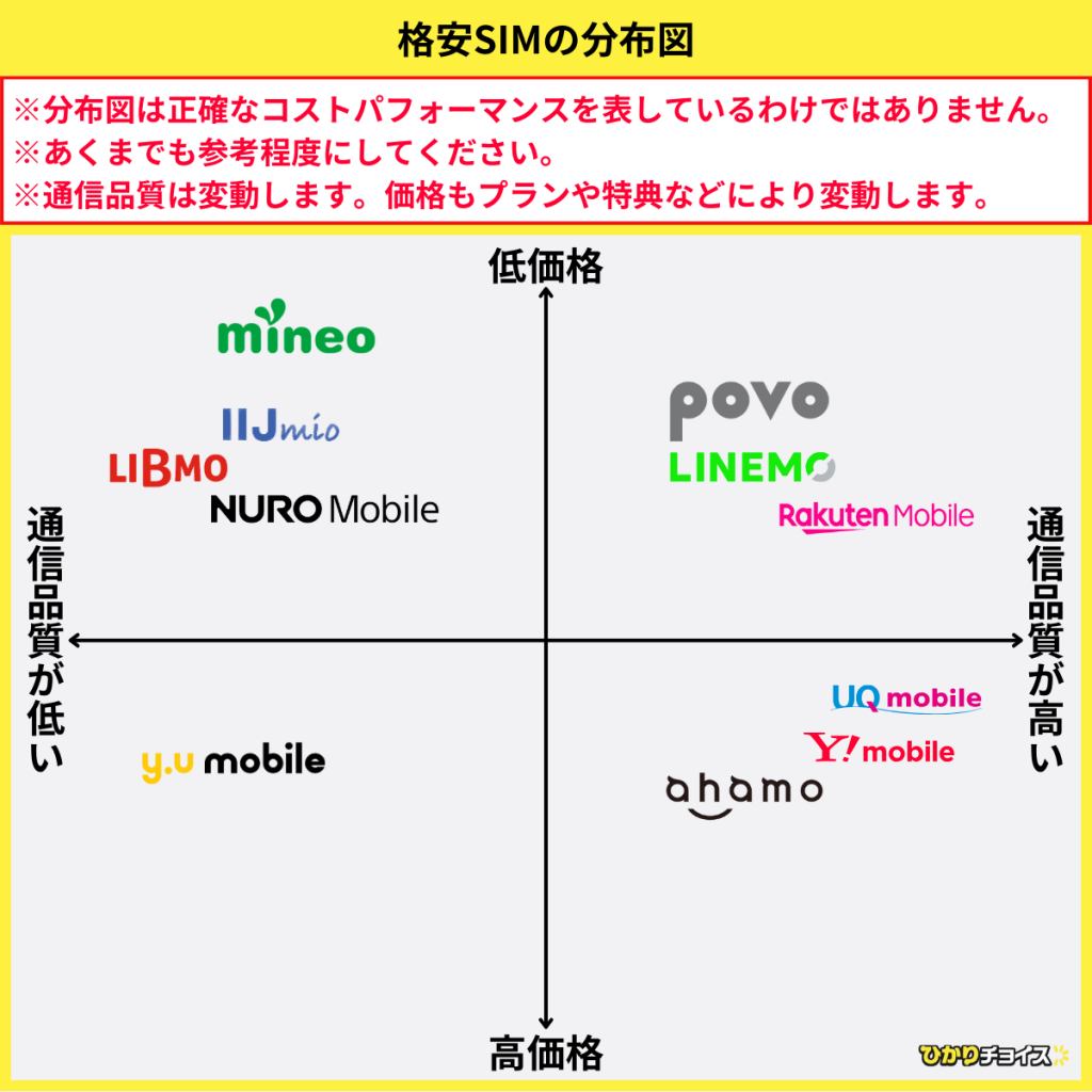 格安SIMの分布図