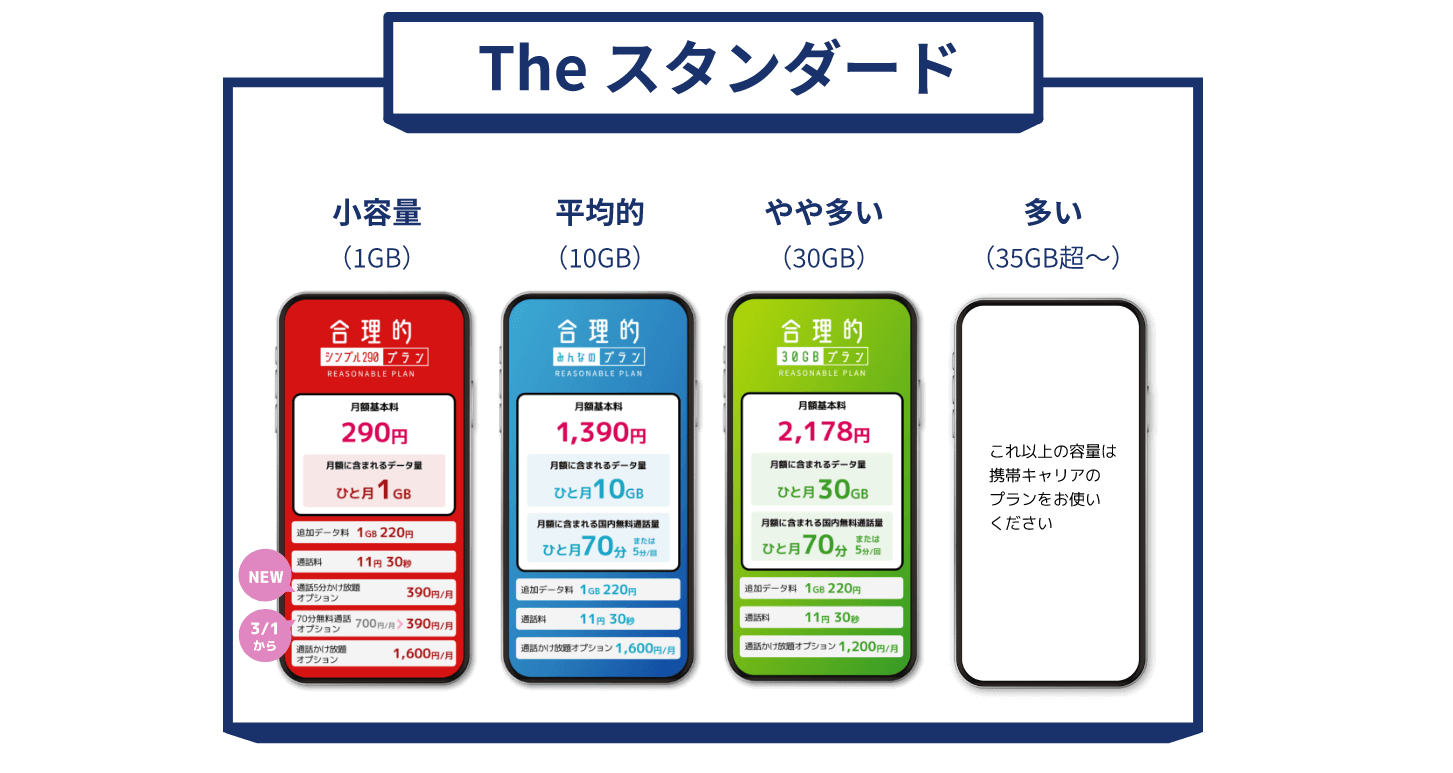 日本通信SIMの料金