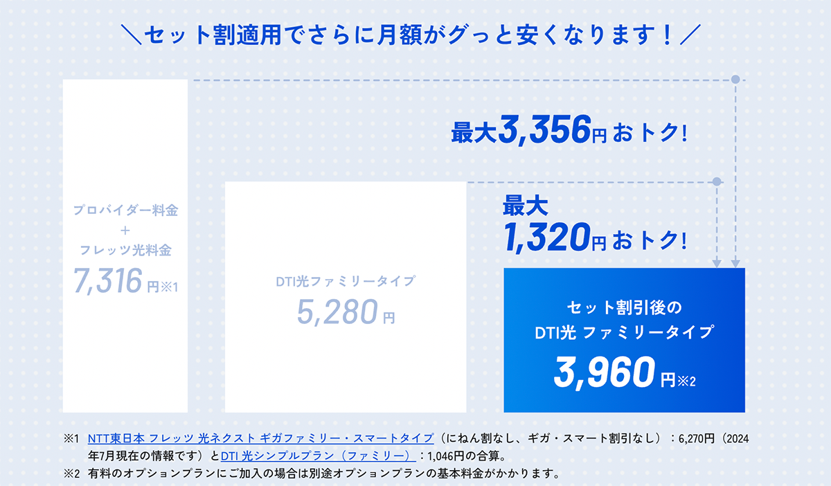 光回線インターネット接続サービス｜DTI光