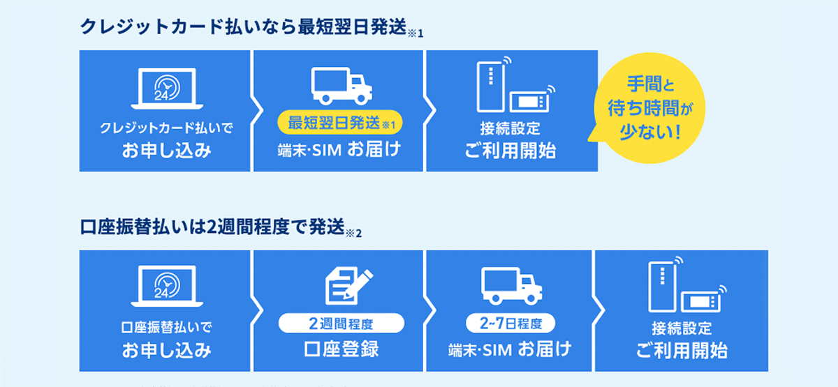 「BIGLOBE WiMAX +5G」WEB広告特典