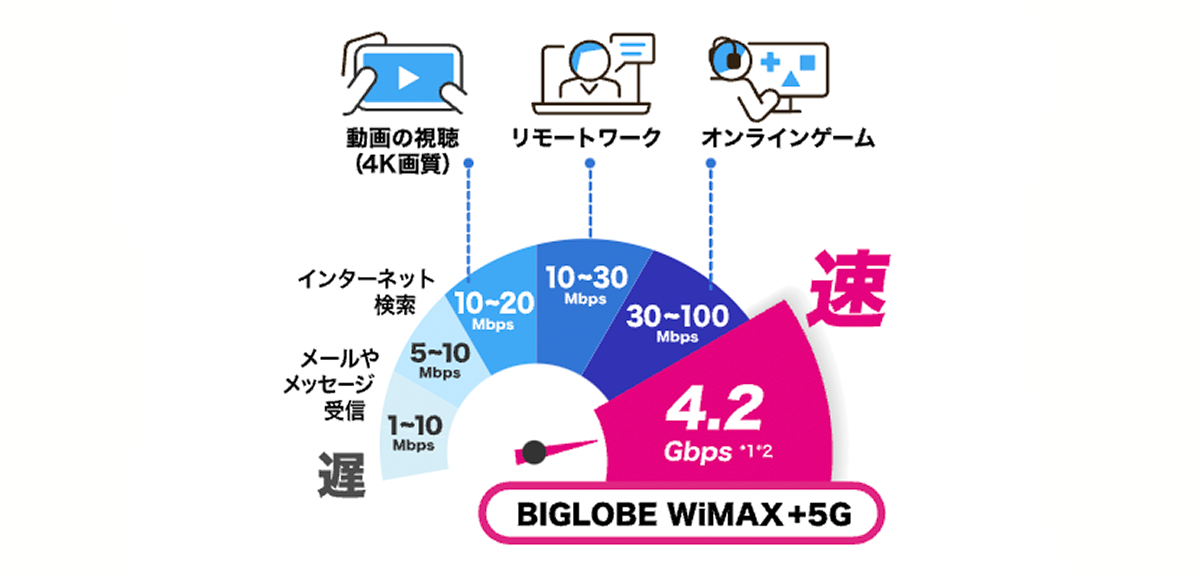 【公式】BIGLOBE WiMAX(ワイマックス)│24カ月間2,980円(税込3,278円)でおトクに