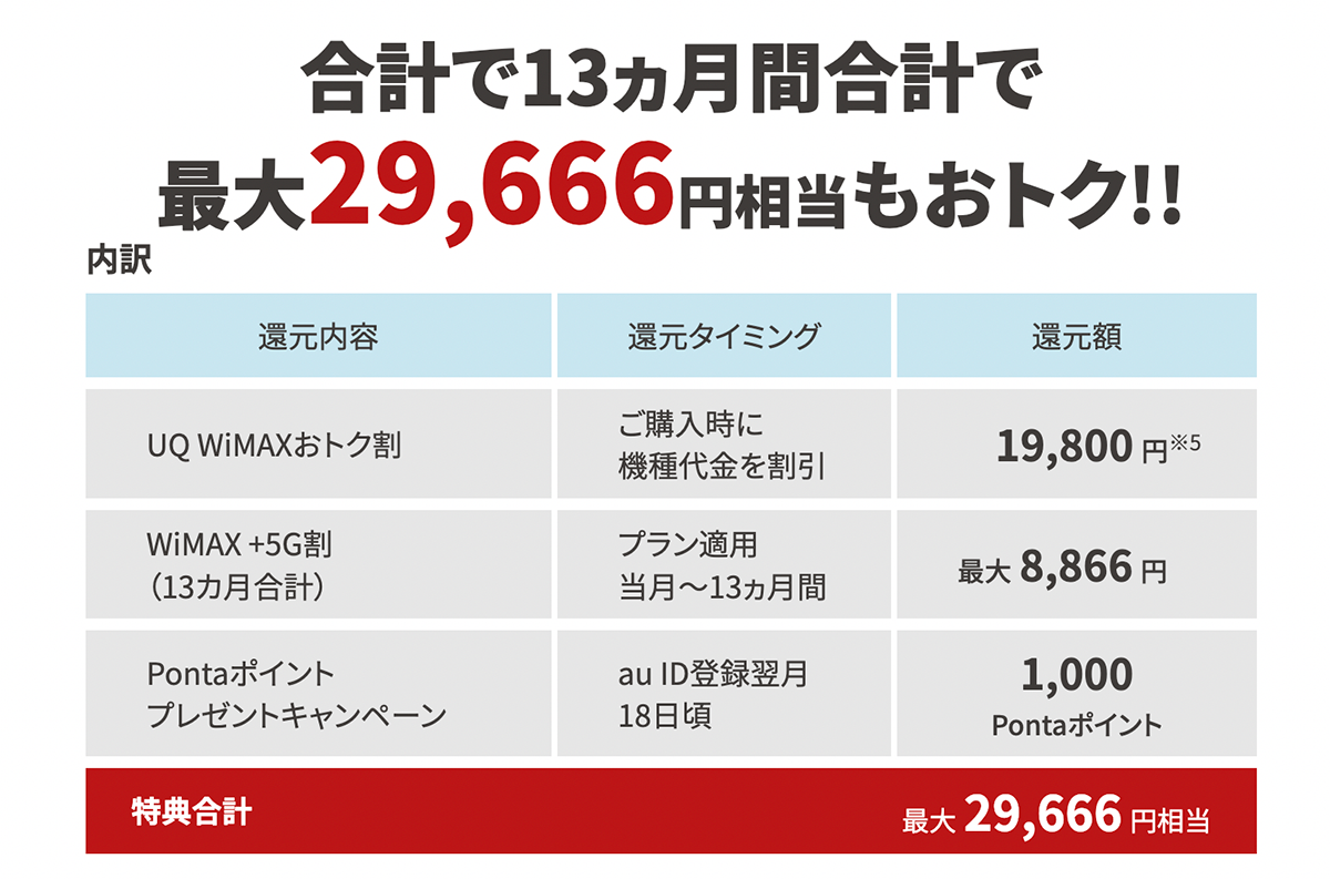 【公式】UQ WiMAXオンラインショップ｜工事不要の高速Wi-Fi