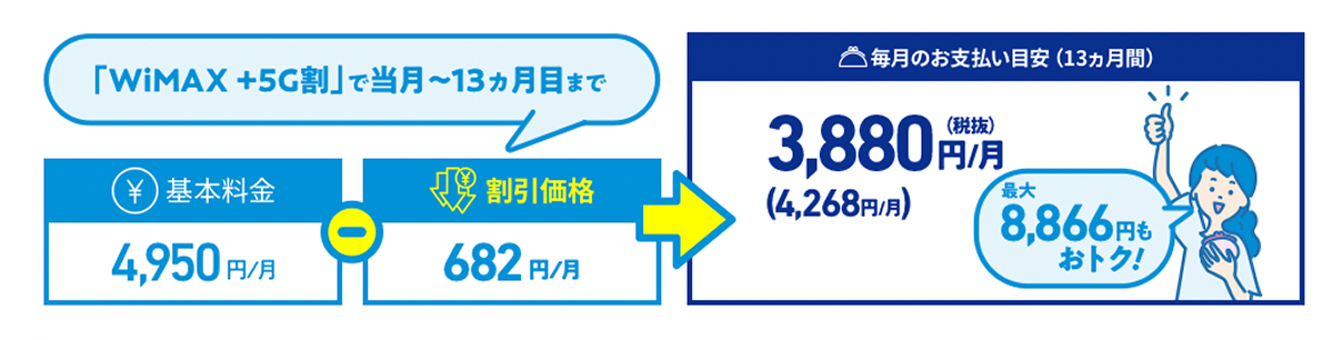 WiMAX +5G ギガ放題プラスS｜UQ WiMAX（wifi/ルーター）【公式】