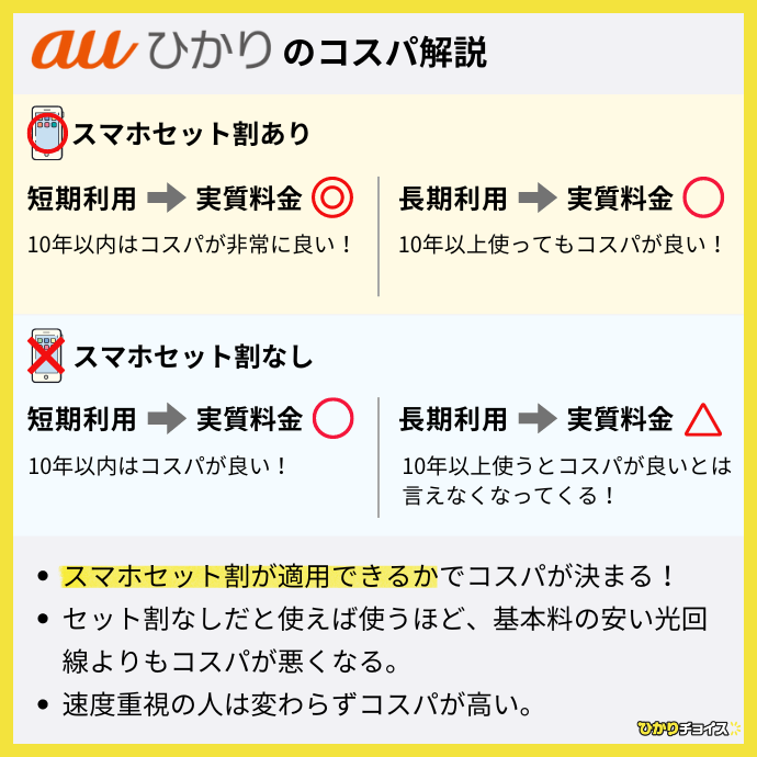 auひかりのコスパ解説