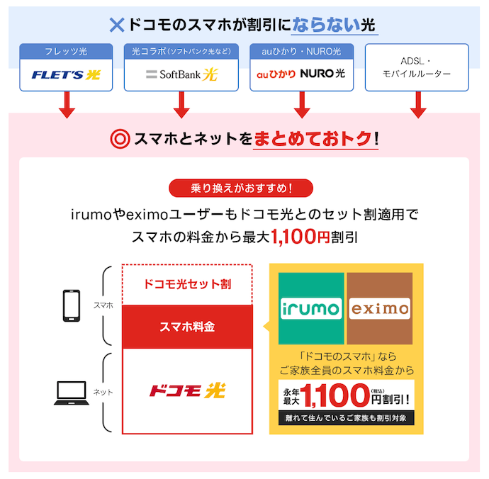 ドコモ光 スマホセット割