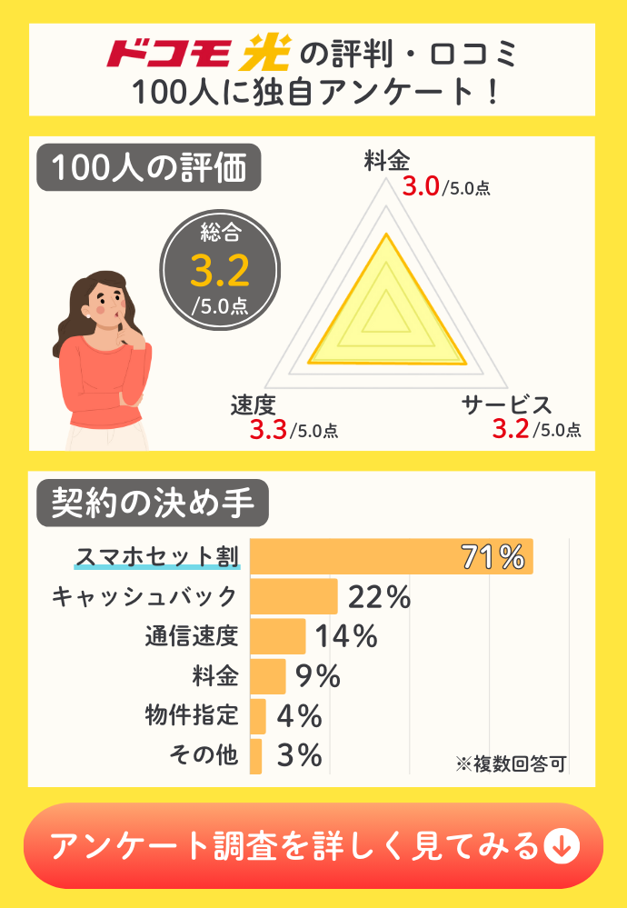 ドコモ光の評判 独自調査