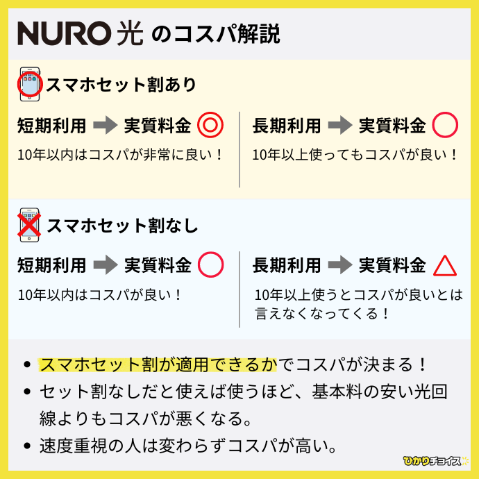 NURO光のコスパ解説