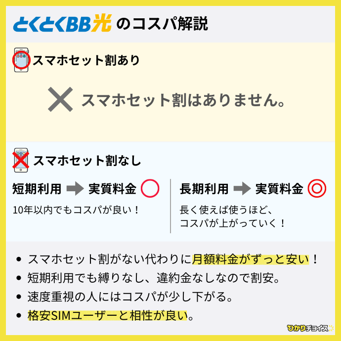 とくとくBB光のコスパ解説