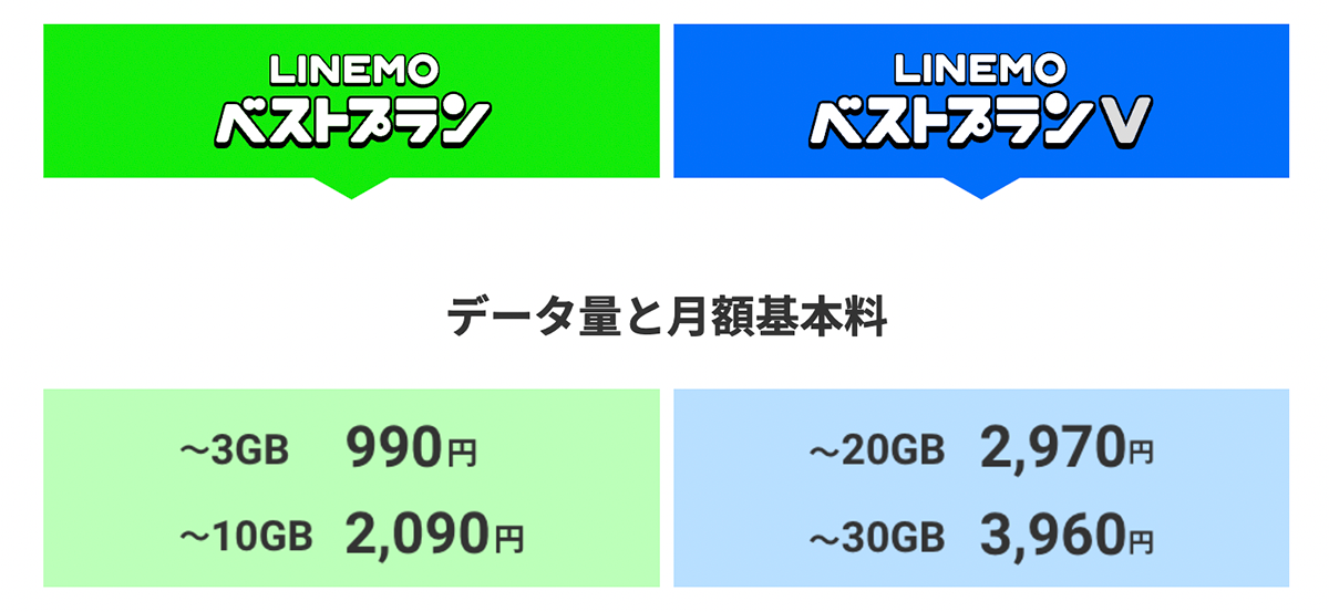 LINEMO ベストプラン / ベストプランV