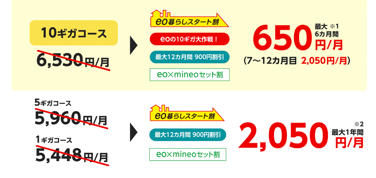 ネットとスマホをまとめて節約！ eo × mineo セット割