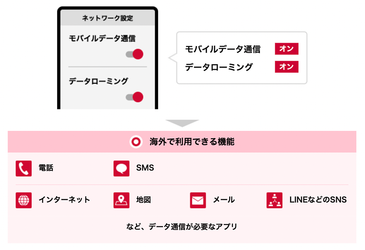 海外データローミング | NTTドコモ