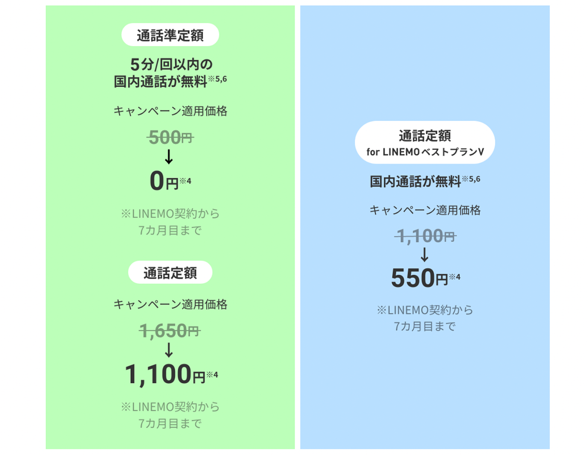 LINEMO 通話オプション割引キャンペーン2