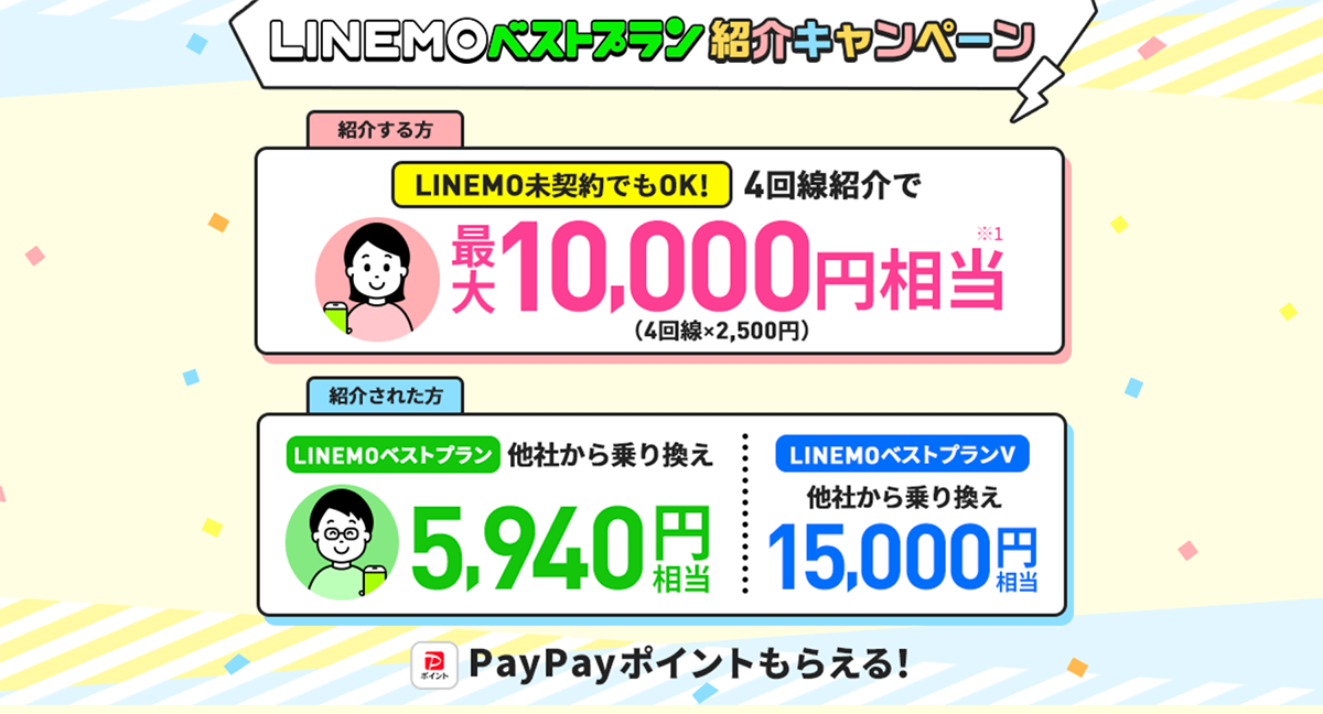 LINEMOベストプラン紹介キャンペーン